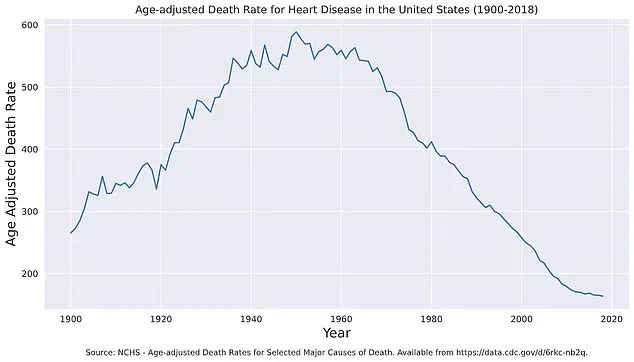 Cuomo’s Paradox: How Hidden Factors May Influence Survival in Deadly Diseases
