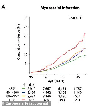The Silent Threat: Limited Awareness of a Major Heart Disease Risk Factor