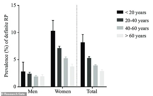 Experts Hail Potential Cure for Raynaud's Disease, Affecting Up to 30 Million Americans