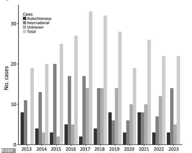 Health Experts Urge Relabeling of Chagas Disease as Endemic in U.S. Amid Growing Public Health Concern