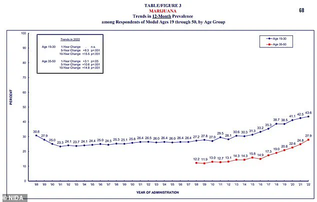 Failure to Disclose Cannabis Use Before Surgery Increases Complications, Doctors Warn