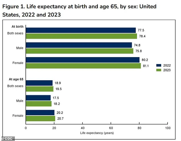 Study Finds Early Breakfast Linked to Increased Longevity in Long-Term Research