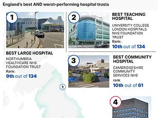 UK Government Releases NHS Performance Rankings to Improve Public Health Accountability and Transparency
