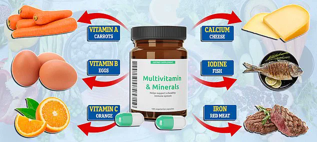 Public Health Alert: Supplement-Drug Interactions with Anticoagulants Spark Expert Warnings in the UK