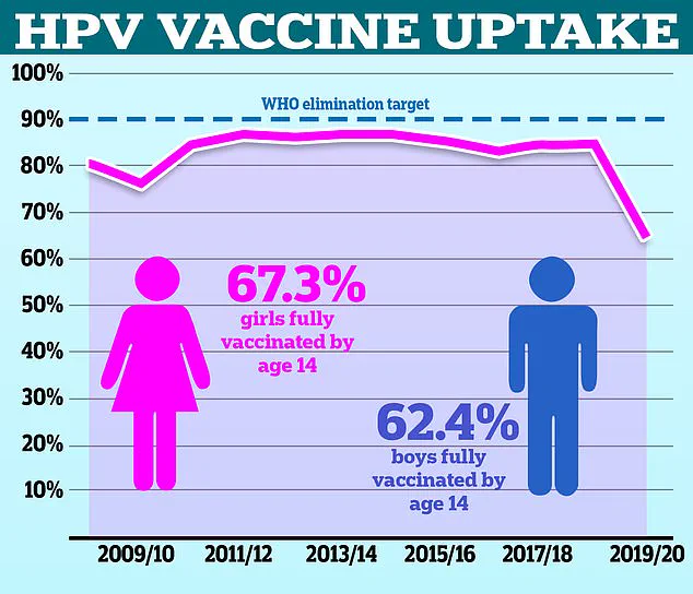 Cervical Cancer Survivors Face Elevated Anal Cancer Risk: New Research Demands Immediate Reassessment of Screening Guidelines