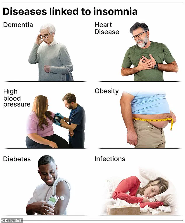 Chronic Insomnia Linked to Increased Risk of Obesity, Heart Disease, and Dementia, Experts Warn of Growing Healthcare Burden