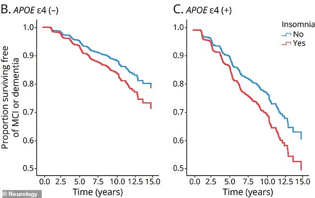 Chronic Insomnia Linked to Increased Risk of Obesity, Heart Disease, and Dementia, Experts Warn of Growing Healthcare Burden