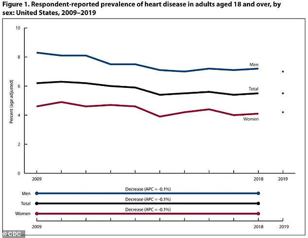 Chronic Insomnia Linked to Increased Risk of Obesity, Heart Disease, and Dementia, Experts Warn of Growing Healthcare Burden