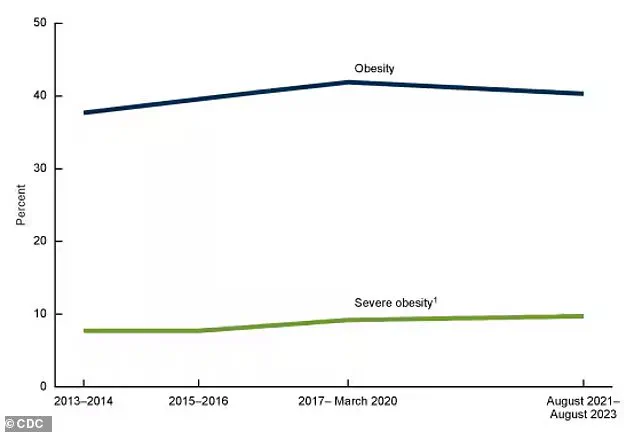 Chronic Insomnia Linked to Increased Risk of Obesity, Heart Disease, and Dementia, Experts Warn of Growing Healthcare Burden