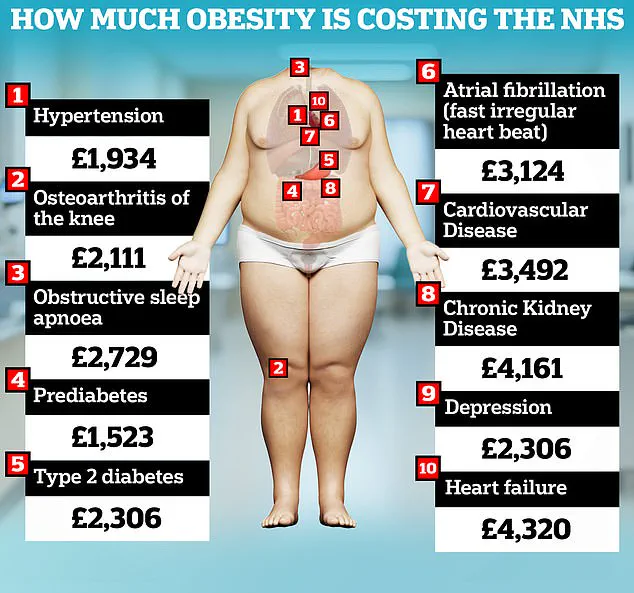 Danish Study Reveals Underweight May Pose Greater Mortality Risk Than Overweight or Mild Obesity