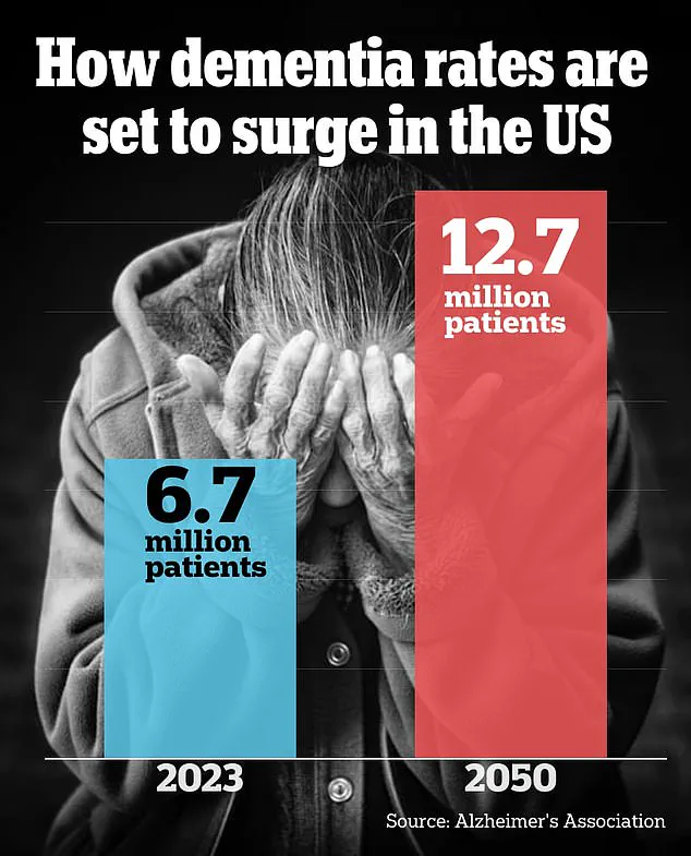Dementia's Enduring Association with Old Age: One in Three Affected by 85