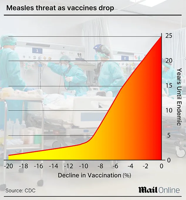 Measles Linked to Fatal Neurological Complication in LA Child, Warns Health Officials