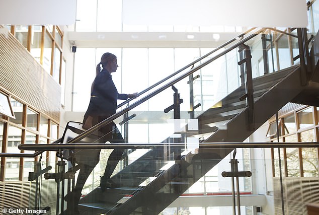 Remote Work May Lead to Health Risks for Young Adults by Decreasing Daily Physical Activity