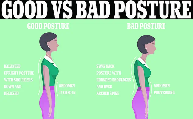 Thoracic Outlet Syndrome: A Hidden Crisis in Younger Adults