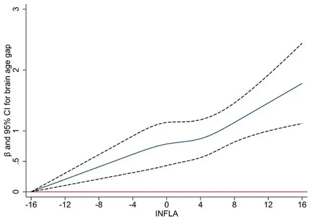 Study Reveals Chronic Sleep Deprivation May Accelerate Brain Aging in Middle-Aged and Older Adults
