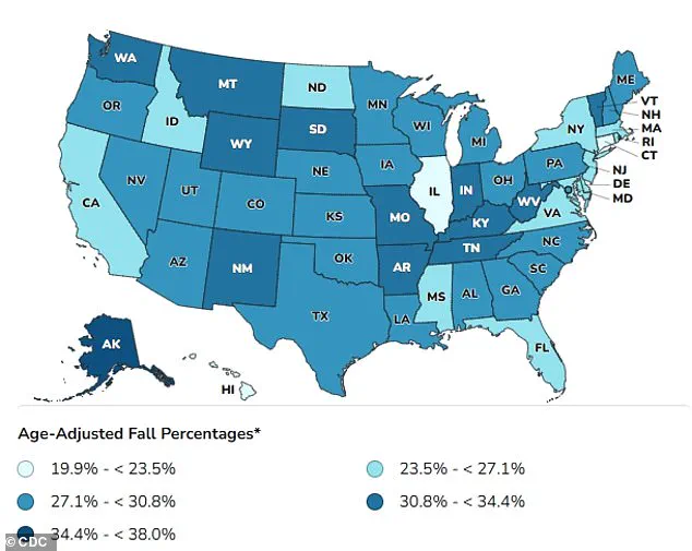 Alarming New Findings: Minor Injuries Linked to 69% Higher Dementia Risk in Landmark Study – Late-Breaking Update