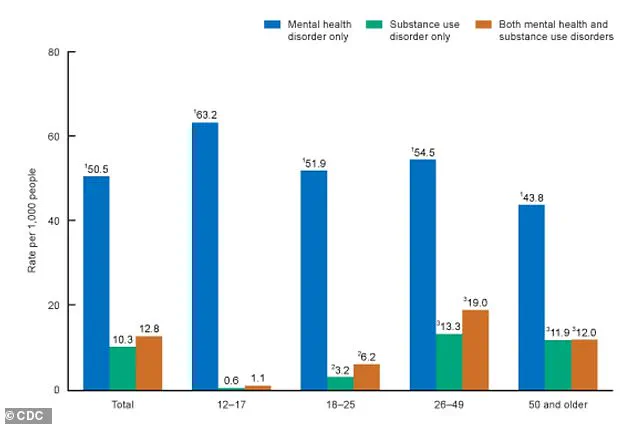 New Research Highlights Potential Link Between Skin Conditions and Severe Mental Health Risks, Including Depression and Suicidal Thoughts