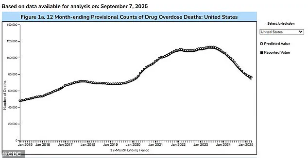 Surge in HIV Cases Linked to Dangerous 'Bluetoothing' Practice in Fiji and South Africa