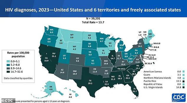 Surge in HIV Cases Linked to Dangerous 'Bluetoothing' Practice in Fiji and South Africa