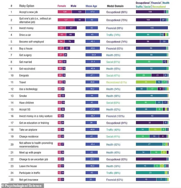 Swiss Study Catalogs 100 Common Life Dilemmas, Shedding Light on Modern Anxiety