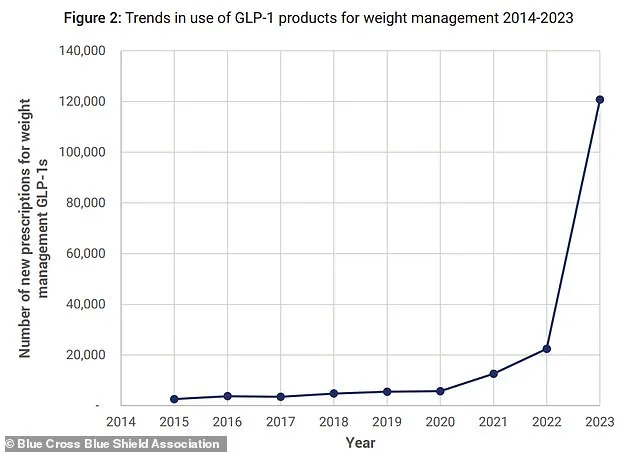 Holiday Health Alert: Experts Warn Missing Ozempic, Wegovy Doses Could Jeopardize Weight Loss Progress
