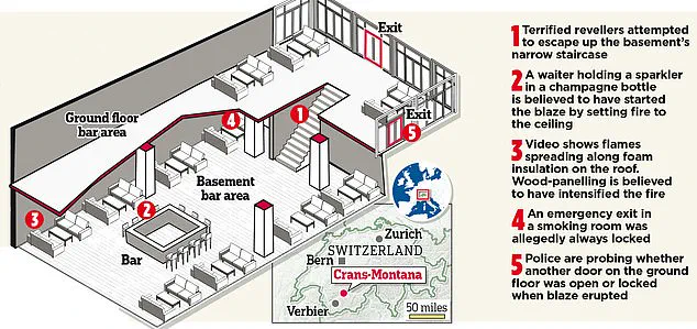 Sealed Records Reveal Hidden Safety Failures in Deadly Swiss Ski Bar Fire