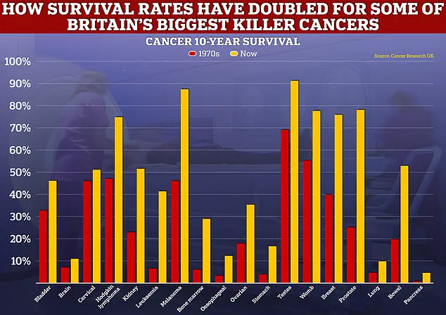 Groundbreaking Life-Extending Drug for Prostate Cancer to Be Widely Available on NHS, Offering New Hope for Patients and Families