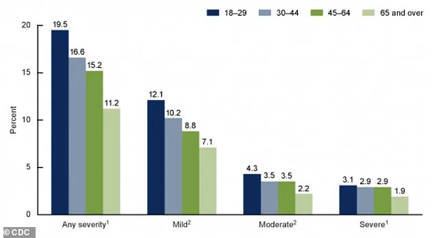 Groundbreaking Discovery Reveals Shared Genetic Roots of Mental Disorders, Transforming Diagnosis and Treatment