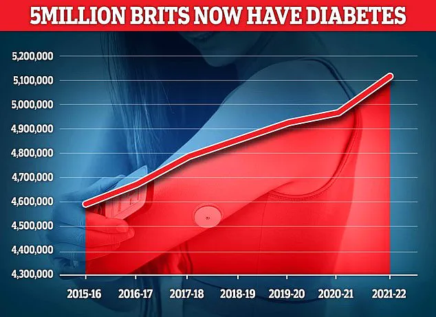 Lifestyle Factors Found to Influence Diabetes Risk Years Before Symptoms Emerge