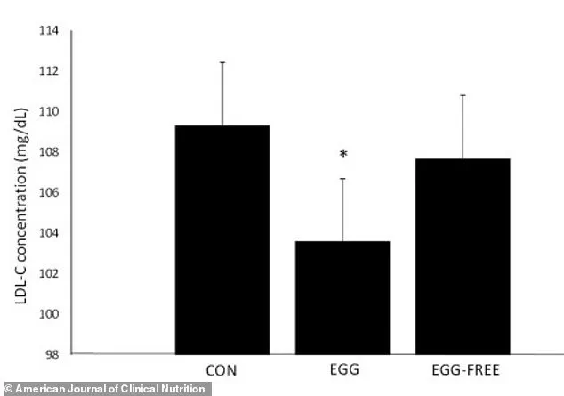 New Expert Guidelines Reveal Surprising Truth About Egg Consumption and Heart Health