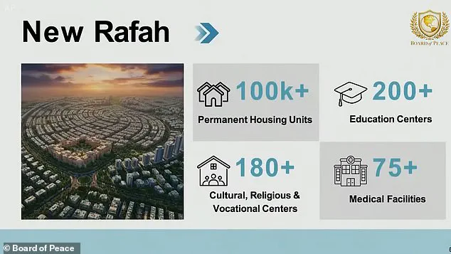 Jared Kushner Unveils Gaza Reconstruction Plan at World Economic Forum, Outlining Vision for Coastal Tourism Hub