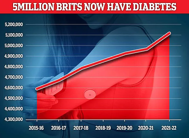 Silent Epidemic: Fatty Liver Disease's Growing Threat to Public Health and the Urgent Need for Preventive Measures