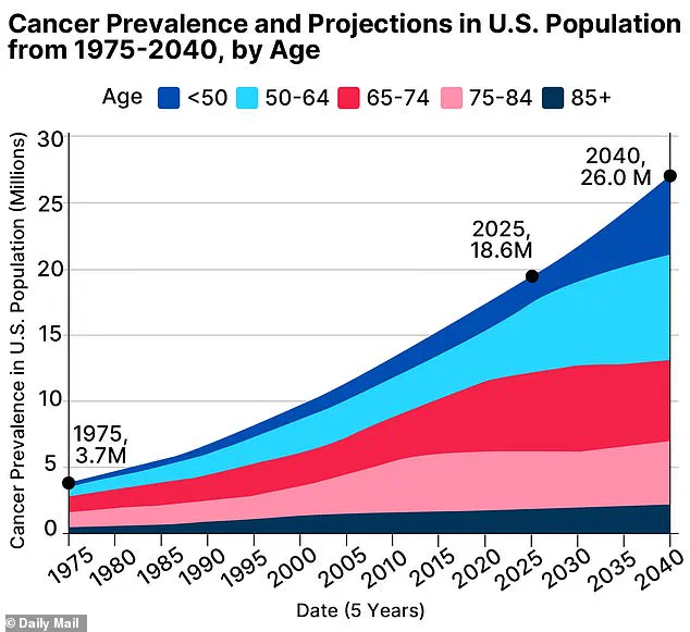 Millions of Americans Exposed to Carcinogen in Personal Care Products Sold by Target and Walmart