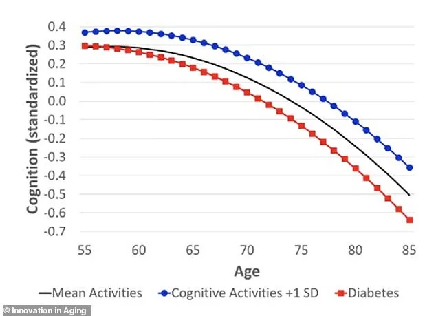 Mental Engagement Slows Cognitive Decline More Than Physical Exercise, Study Finds