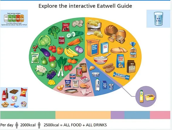 Fibre: The Overlooked Superfood Rivaling Ozempic, with Emma Bardwell's *The Fibre Effect* Leading the Charge Against Low Intake in the UK