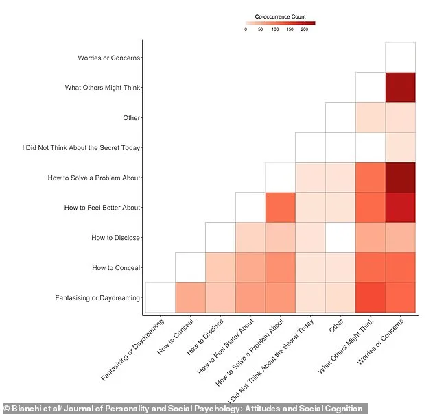 Nine Hidden Secrets: University of Melbourne Study Reveals Common Secrets People Keep
