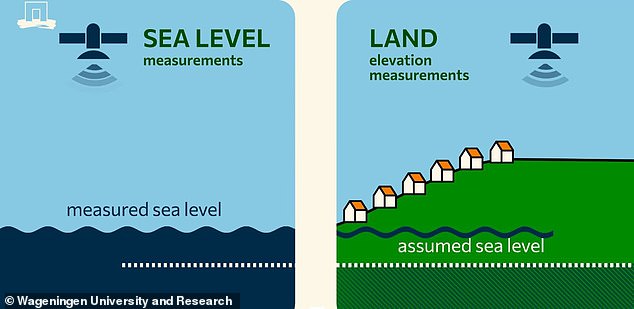 Groundbreaking Study Predicts 4.9-Foot Sea Level Rise, Threatening Millions