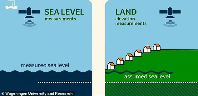 Groundbreaking Study Predicts 4.9-Foot Sea Level Rise, Threatening Millions