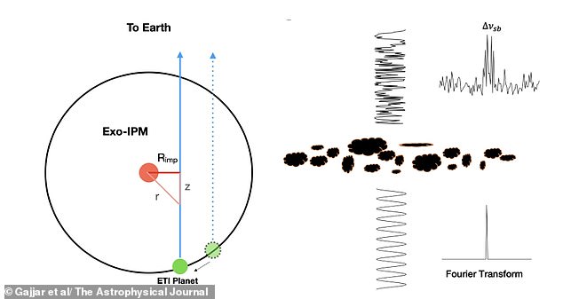 Aliens May Have Been Trying to Contact Us for Decades—But Flawed Detection Methods and Space Weather May Have Caused Us to Miss Their Signals