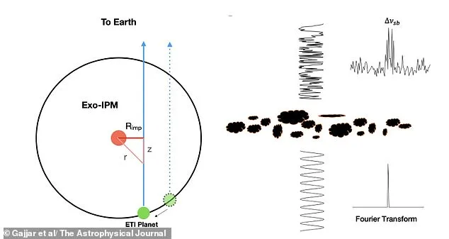 Aliens May Have Been Trying to Contact Us for Decades—But Flawed Detection Methods and Space Weather May Have Caused Us to Miss Their Signals