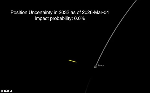 NASA Confirms Asteroid 2024 YR4 Will Miss Moon by 13,200 Miles