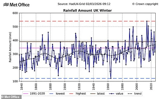 Britain's Gardens at Risk of Repeat Slugageddon After Wet Winter of 2026