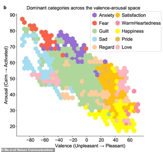 AI Reveals Brain's Emotional Clusters: New Insights for Mental Health Treatment