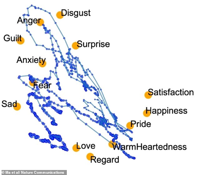 AI Reveals Brain's Emotional Clusters: New Insights for Mental Health Treatment