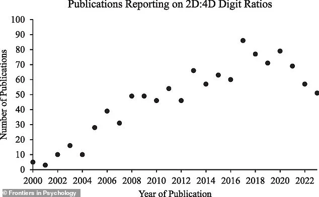 Finger Length Ratio May Signal Sexual Orientation, Study Suggests