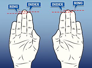Finger Length Ratio May Signal Sexual Orientation, Study Suggests