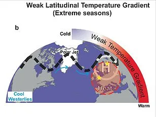 Climate Change Accelerates Earth's Rotational Slowdown, Lengthening Days by 1.33 Milliseconds Per Century
