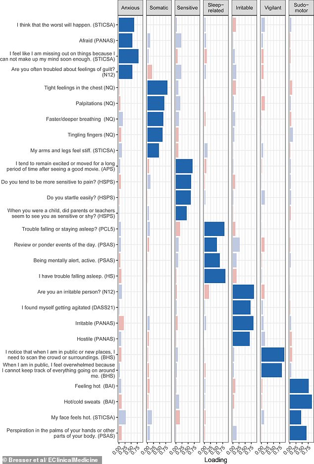 Seven Subtypes of Hyperarousal Discovered, Reshaping Mental Health Diagnoses and Treatments