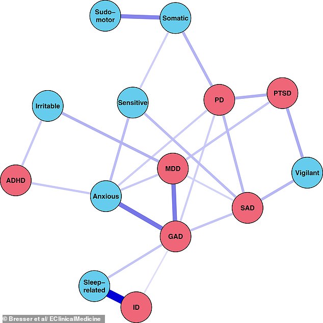 Seven Subtypes of Hyperarousal Discovered, Reshaping Mental Health Diagnoses and Treatments