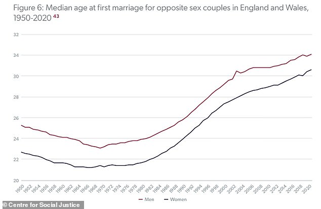 Baby Bust': Delayed Maturation Fuels Fertility Crisis in Modern Britain